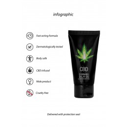 CBD Cannabis Gel retardant CBD Cannabis 50ml